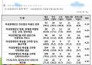 장애인과 여성  63페이지