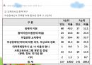 장애인과 여성  65페이지