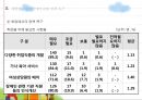 장애인과 여성  67페이지
