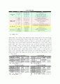 [한국사회론] 재벌 개혁 - 재벌의 의미, 재벌의 이해, 재벌의 출현, 재벌의 특징 및 현황, 재벌의 문제점, 대안, 각계의 의견 9페이지