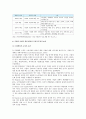 [경영학개론] 언론 및 주변에서 관찰할 수 있는 “기업의 사회적 책임활동(CSR)”을 소개하고, 해당 활동이 기업의 재무적 성과와 어떤 관계가 있는지 설명 3페이지