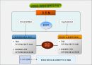 DRM & DRM FREE와  저작권법  10페이지