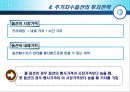 주가지수 옵션의 거래전략 12페이지