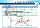 주가지수 옵션의 거래전략 19페이지