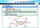 주가지수 옵션의 거래전략 23페이지