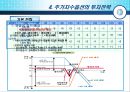 주가지수 옵션의 거래전략 24페이지