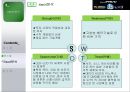 삼성 3D LED TV에 대한 마케팅 전략  20페이지