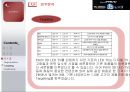 삼성 3D LED TV에 대한 마케팅 전략  23페이지