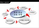 한국의 교육과정과 외국의 교육과정  19페이지