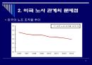한국형 노사 관계는 어떠해야 하는가  14페이지
