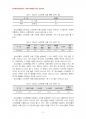 2014년 1학기 사회조사방법론 중간시험과제물 C형(청소년 스마트폰 이용실태와 문제점연구) 4페이지