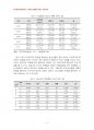 2014년 1학기 사회조사방법론 중간시험과제물 B형(학업중단 청소년의 실태와 문제점 분석) 4페이지