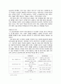마이스페이스(Myspace) 마케팅실패 사례분석과 마이스페이스 실패극복위한 마케팅전략 제언 6페이지