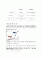 마이스페이스(Myspace) 마케팅실패 사례분석과 마이스페이스 실패극복위한 마케팅전략 제언 8페이지
