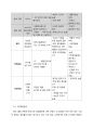 REDBULL 레드불 마케팅사례분석과 레드불 국내시장 실패요인분석 및 레드불 실패극복위한 새로운 마케팅전략제안 8페이지