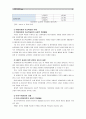 [경영학개론 공통 1학년]언론 및 주변에서 관찰할 수 있는 ‘기업의 사회적 책임활동’을 소개하고, 해당 활동이 기업의 재무적 성과와 어떤 관계가 있는지 설명하시오 9페이지