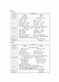 코모도호텔 경영분석과 호텔마케팅전략 분석과 해외진출 전략분석 11페이지