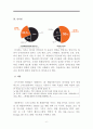 배달의민족(우아한형제들) 경영전략분석과 배달의민족 마케팅전략분석및 성공사례분석 - 회사개요, 인사팀, 기술전략 분석, 마케팅 분석 6페이지