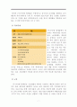 배달의민족(우아한형제들) 경영전략분석과 배달의민족 마케팅전략분석및 성공사례분석 - 회사개요, 인사팀, 기술전략 분석, 마케팅 분석 7페이지
