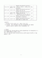 평생교육사 실습 파일 (36일) 5페이지
