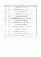 평생교육사 실습 파일 (36일) 7페이지