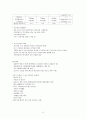 [계절학기 (A+)] 환경과 웰빙 족보 A+팁+필기 정리집+기출문제 13페이지
