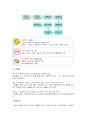 [청정원 홍초 마케팅 전략] 서론/식초역사/마시는 식초시장 현황/식초시장규모/국내식초음료시장/자사분석/경쟁사분석(백년동안 흑초, 초산정 미초)/4P분석/STP전략/SWOT분석 8페이지