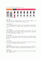 [청정원 홍초 마케팅 전략] 서론/식초역사/마시는 식초시장 현황/식초시장규모/국내식초음료시장/자사분석/경쟁사분석(백년동안 흑초, 초산정 미초)/4P분석/STP전략/SWOT분석 9페이지