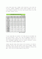 (경영학개론) 언론 및 주변에서 관찰할 수 있는 기업의 사회적 책임활동을 소개하고, 해당 활동이 기업의 재무적 성과와 어떤 관계가 있는지 설명하시오 5페이지