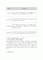 아동의 공격성발달의 특징에 대해 설명하고 예방할 수 있는 방안을 제시 3페이지