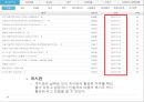 [관광정보시스템]사이트분석,여행사 노랑풍선 사이트 분석 18페이지