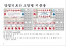 [카지노] 테이블게임 - 테이블게임 종류와 게임방법 정리.pptx 7페이지