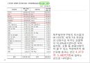 [관광정책론] 세계7대자연경관 선정 제주도의 관광현황, 문제점 및 해결방안.pptx 10페이지