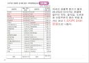 [관광정책론] 세계7대자연경관 선정 제주도의 관광현황, 문제점 및 해결방안.pptx 11페이지