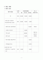 마을기업 신청서류 샘플 4페이지