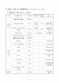 마을기업 신청서류 샘플 7페이지