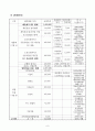 마을기업 신청서류 샘플 9페이지