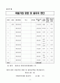 마을기업 신청서류 샘플 12페이지