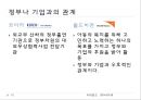 [국제 NGO분석] 월드비전(World Vision)과 코이카(KOICA) 분석 발표.PPT자료 15페이지