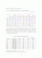 [부동산 정책 분석] 사회계층과 계급의 이해 - 거주 지역에 따른 계층의 서열화 (한국 부동산의 특징, 주택시장 거품현상 원인, 문제점, 정권별 부동산 정책, 부동산 정책 상세 분석) 8페이지