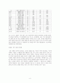 [부동산 정책 분석] 사회계층과 계급의 이해 - 거주 지역에 따른 계층의 서열화 (한국 부동산의 특징, 주택시장 거품현상 원인, 문제점, 정권별 부동산 정책, 부동산 정책 상세 분석) 9페이지