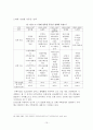 [부동산 정책 분석] 사회계층과 계급의 이해 - 거주 지역에 따른 계층의 서열화 (한국 부동산의 특징, 주택시장 거품현상 원인, 문제점, 정권별 부동산 정책, 부동산 정책 상세 분석) 10페이지