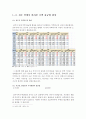 [주택 불균형] < 주택계급 > 주택 불균형 현상의 원인, 주택 가격 거품 원인, 부동산 투기 현황, 지방 주택시장 현황, 주택 불균형의 문제점과 해결방안 17페이지