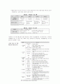 시설아동을 위한 아동복지실천 (아동복지시설의 이해, 시설아동의 현황, 시설아동을 위한 복지사업, 아동시설복지사업의 문제점 및 과제) 18페이지