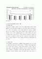 현재 대두되는 여성문제에 대한 자신의 입장을 정리하여 제출. 4페이지
