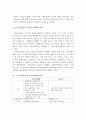 인보관운동과 자선조직협회의 특징에 대해 설명하고, 오늘날 지역사회복지에 미친 영항에 대해 서술. 4페이지