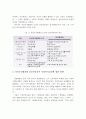 구미 사회복지 실천의 발달과정과 자선조직협회와 인보관운동의 비교분석 및 사회복지실천에 대한 영향 9페이지