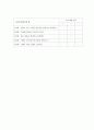 (사회복지실천론 A+) 비에스택(비에스텍/Biestek)의 관계의 7대원칙 중 비심판적 태도와 자기결정에 대해서 서술한 후 자신의 질문태도와 경청태도는 어떠한지 서술. 7페이지