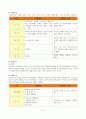 몬테소리 교육 철학 자료 12페이지