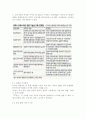 세상읽기와 논술2학년 C형)최근 교학사 역사 교과서 문제를 둘러싼 논란들을 정리해보고 자신의 의견을 개진해보시오. 4페이지